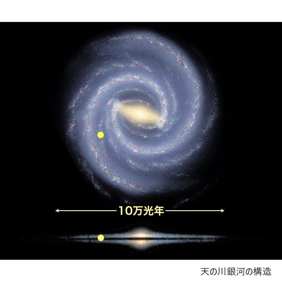 夏の星見と天の川銀河 | 五十鈴塾